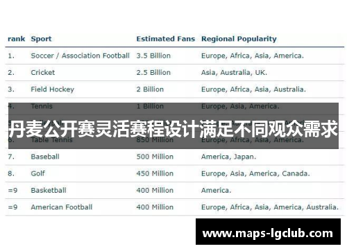 丹麦公开赛灵活赛程设计满足不同观众需求