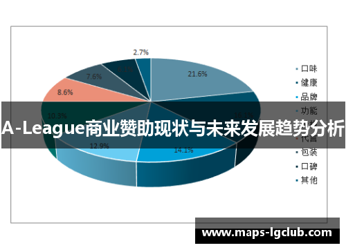 A-League商业赞助现状与未来发展趋势分析