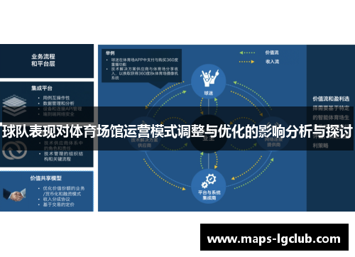 球队表现对体育场馆运营模式调整与优化的影响分析与探讨