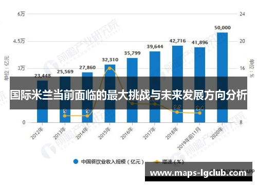 国际米兰当前面临的最大挑战与未来发展方向分析