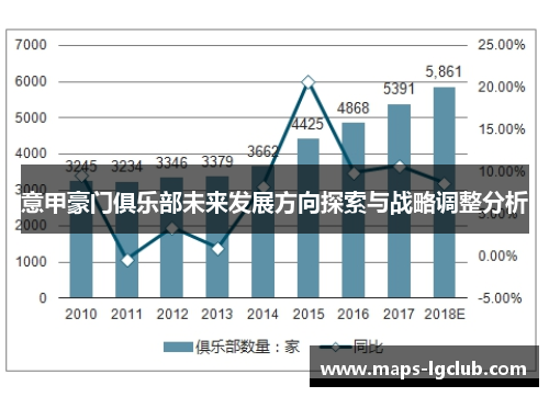 意甲豪门俱乐部未来发展方向探索与战略调整分析