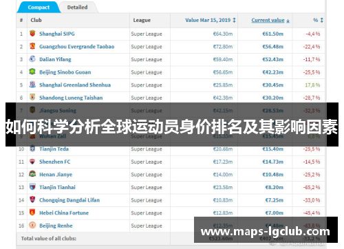 如何科学分析全球运动员身价排名及其影响因素