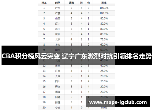 CBA积分榜风云突变 辽宁广东激烈对抗引领排名走势