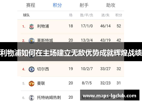 利物浦如何在主场建立无敌优势成就辉煌战绩