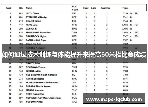 如何通过技术训练与体能提升来提高60米栏比赛成绩