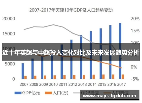 近十年英超与中超投入变化对比及未来发展趋势分析