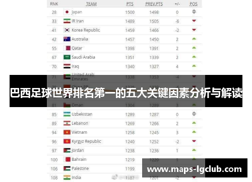巴西足球世界排名第一的五大关键因素分析与解读