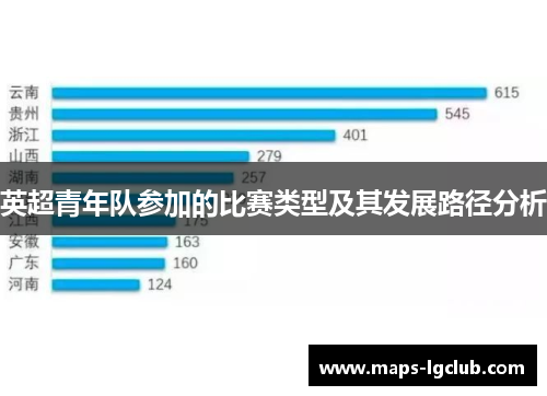 英超青年队参加的比赛类型及其发展路径分析