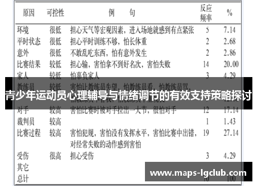 青少年运动员心理辅导与情绪调节的有效支持策略探讨