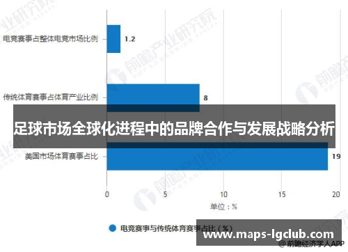足球市场全球化进程中的品牌合作与发展战略分析