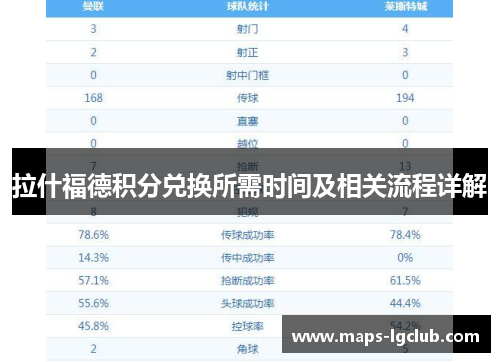 拉什福德积分兑换所需时间及相关流程详解