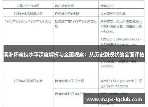 澳洲杯竞技水平深度解析与全面观察：从历史到现状的全面评估