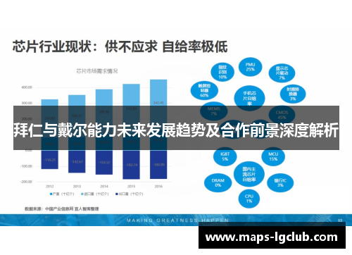 拜仁与戴尔能力未来发展趋势及合作前景深度解析