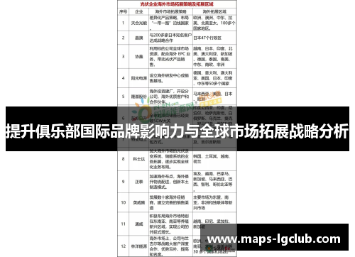 提升俱乐部国际品牌影响力与全球市场拓展战略分析
