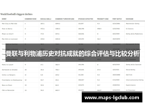 曼联与利物浦历史对抗成就的综合评估与比较分析