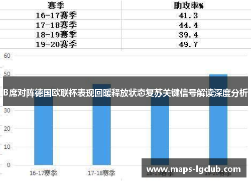 B席对阵德国欧联杯表现回暖释放状态复苏关键信号解读深度分析